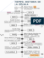 Linea de Tiempo, Historia de La Célula.