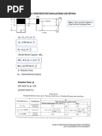 Module - Design of Singly Reinforced Rectangular Beam