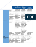 Tabela Neurostransmissores