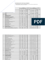 Bienes Programados Vs Ejecutados F-3