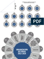 Organigramas Sectoriales 2022-2026