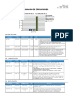 PRD Pec RPR 20220203 Sumario Operaciones