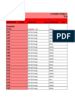 Computer Device Report