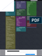 Java Cheat Sheet