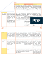 Fiction Assessment Rubric