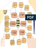 Imagen Directiva - Diagrama