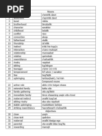 Voc For IELTS