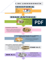 Linea Del Tiempo de La Exodoncia - C1