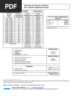 Baremes Taxe de Circulation