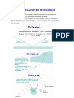 Propagacion de Microondas