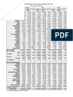 Country Wise BD's RMG Export To World - Jan-Sep 2023