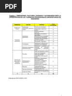 Estandares de Ingenieria