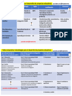 Metodologías Sociocríticas para El Desarrollo de Proyectos Educativos Maestro MX