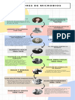 Cazadores de Microbios