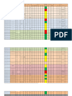 Matriz de Peligros