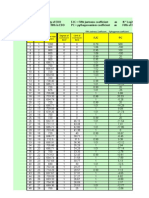 Pythagorean EDOs