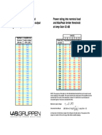 LAB GROUPEN Conversion Table - Power Rating To MaxPeak and ISVPL