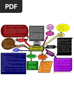 Mapa Mental de Teoria Neoclássica