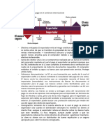 Trade Finance Guide Resumen