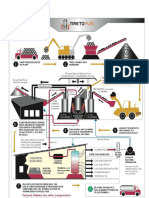 Tire Recycling