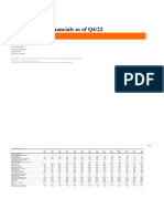 Zalando SE Q4 2022 Financials - 2