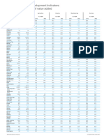 4.2 Structure of Value Added