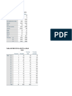 Tabla de Frecuencia Edad