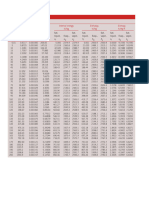 Properties Tables and Charts SI - Organized