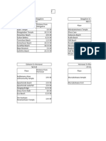 Diode Comparision