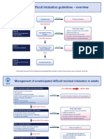 Das2015intubation Guidelines