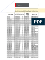 Oferta de Plazas Remuneradas Serums 2024 I