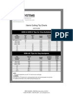 Harris Tip Chart Acetylene