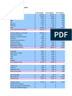 Gastos de Administración