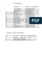 Chemistry Lab - List of Consumable Items