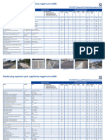 POLYFLEX Advanced PU Reference List