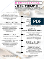 Linea Del Tiempo Desarrollo Empresarial