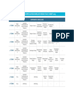 Matriz Curricular 2023 Design Unesp