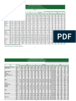 Five Year Oilseeds and Commercial Crops Ending 2021 22