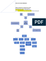 System Thinking Simplified Notes