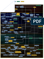 Longevity Tech Tree 2021-12-01