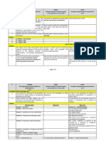 Quantification and BOQ in Different Method of Measurements