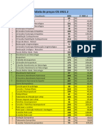 Valores e Servicos 2022.1 CIS