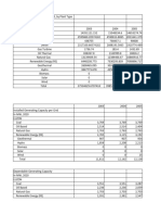 Luzon Energy Data 2003 To 2020