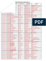 NGC Product Reg List - Peru 20240206