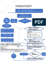 FLUXOGRAMA DE FICHA DE TRABALHO Dra. Tina Zampieri