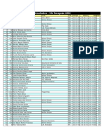 Clasificacion 2006