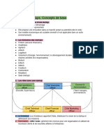 Résumé MGT Des Startups Digitales