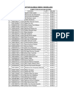 Data Eligible SMK Negeri 3 Magelang