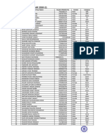 College d1 Database - RN Chandak College Nashik - 06-03-2024