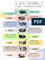 Infografia Linea Del Tiempo Timeline Historia Cronologia Empresa Profesional Multicolor